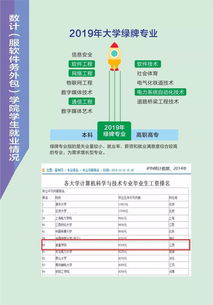 宜春學(xué)院數(shù)計(jì)軟件服務(wù)外包學(xué)院 軟件銷售專業(yè)歡迎你